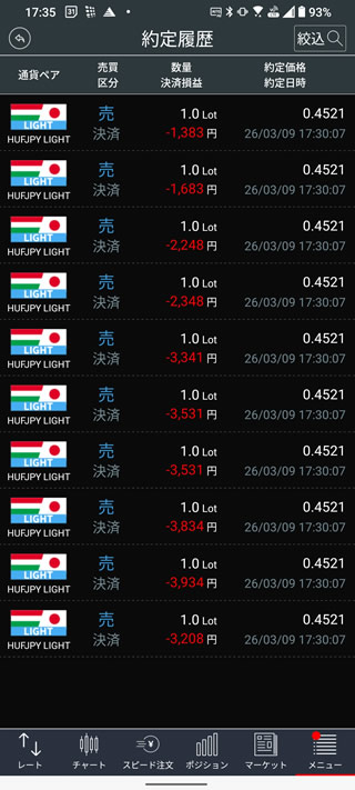 ハンガリーフォリント円のスワップ運用口座がロスカット
