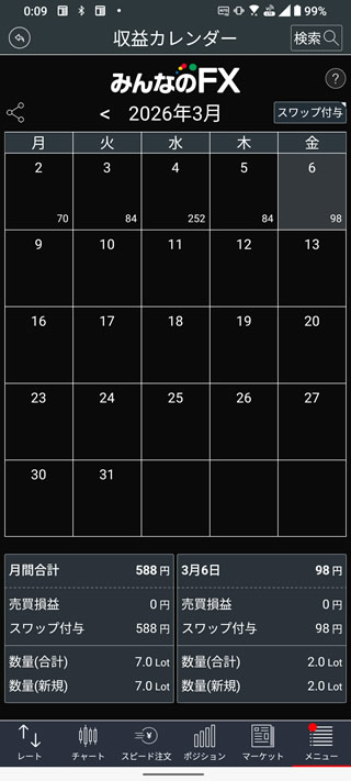 ハンガリーフォリント円のスワップ運用口座がロスカット