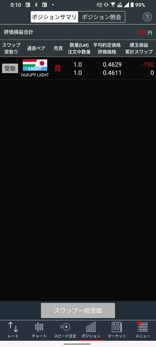 ハンガリーフォリント円のスワップ運用口座がロスカット